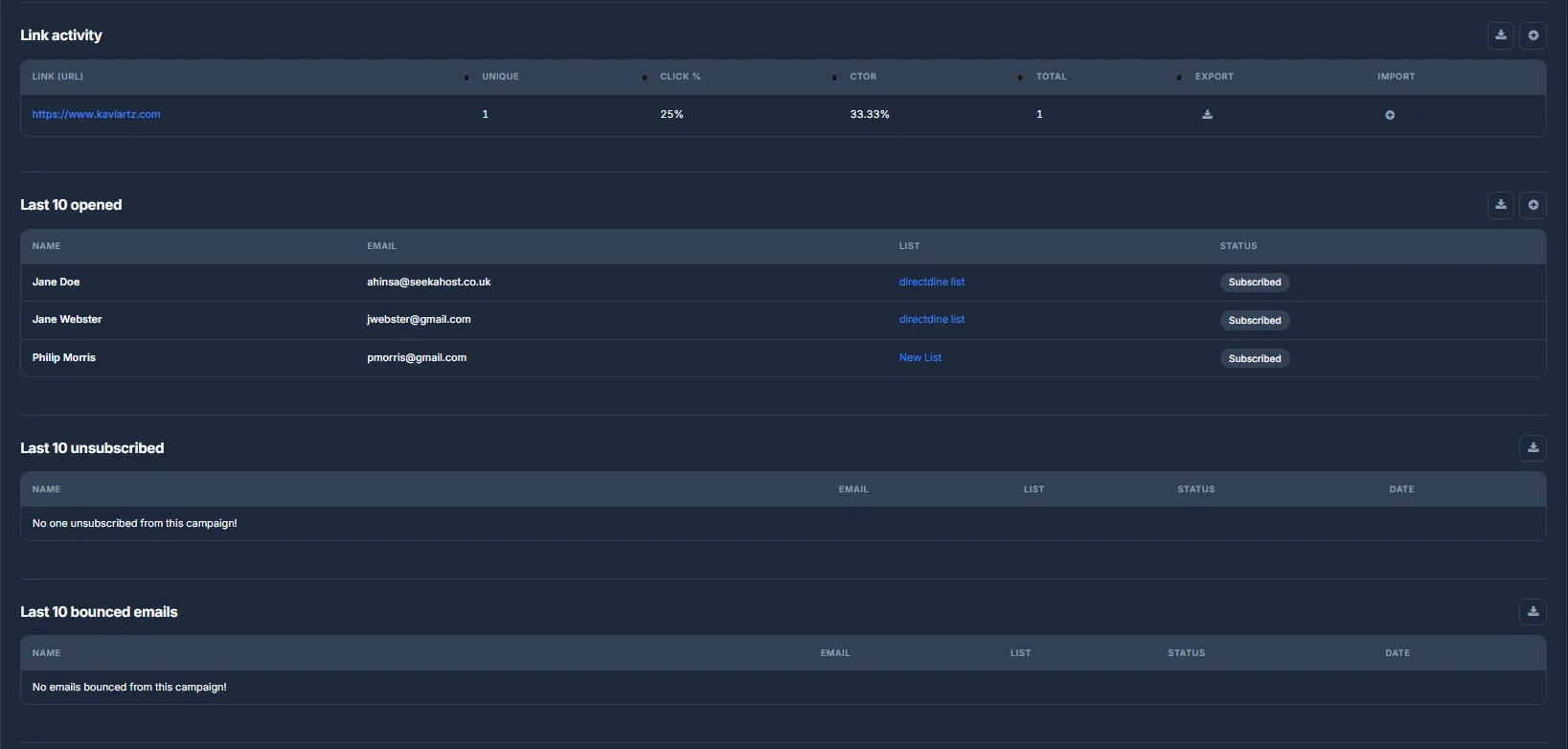 A campaign report's detail tables: link activity by URL, and the last 10 opened, unsubscribed and bounced subscribers